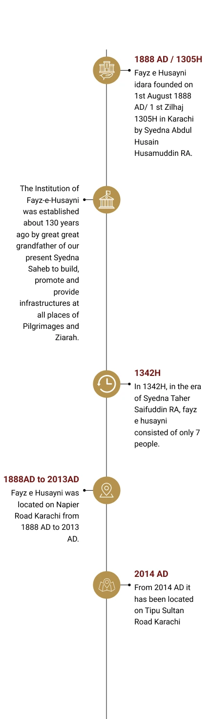 Time-line-image
