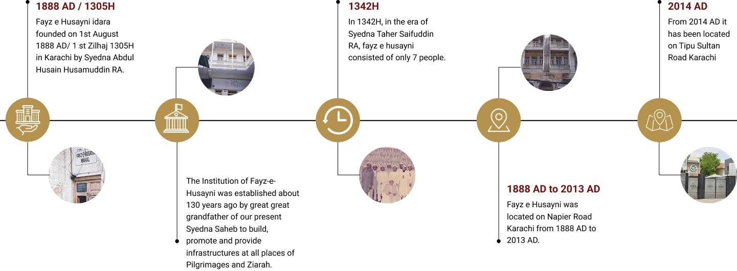 timeline